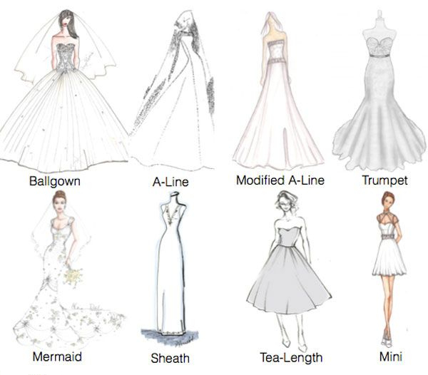 types of wedding gown trains